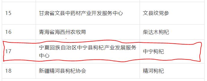 喜訊！“中寧枸杞”成功入選“中國(guó)農(nóng)業(yè)品牌目錄2019農(nóng)產(chǎn)品區(qū)域公用品牌”名單(圖文)